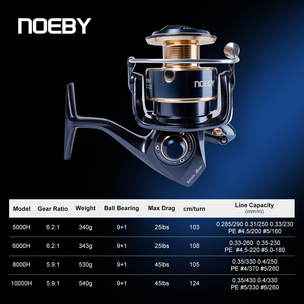รอกตกปลา Noeby Infinite Power  - Abu Garcia Reel Max บทวิจารณ์และราคา