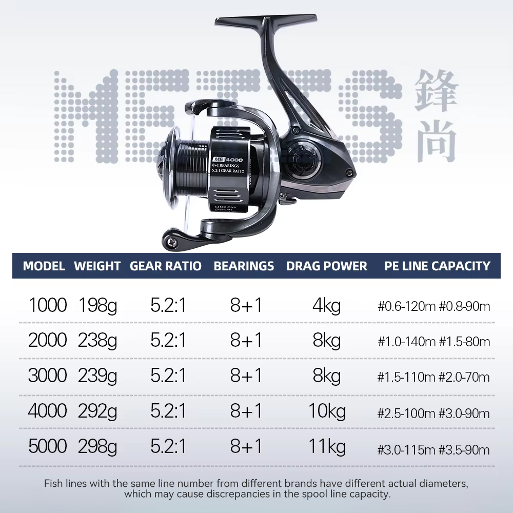 รอกตกปลา TSURINOYA METIS 1000  - Abu Garcia Reel Max บทวิจารณ์และราคา