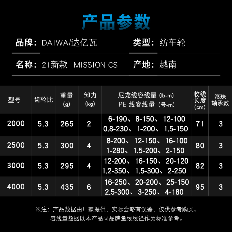 รอกตกปลา DAIWA MISSION CS รุ่น - Abu Garcia Reel Max บทวิจารณ์และราคา